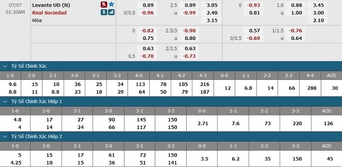 nhan-dinh-soi-keo-bong-da-levante-vs-sociedad-hom-nay-00h30-ngay-7-7-3