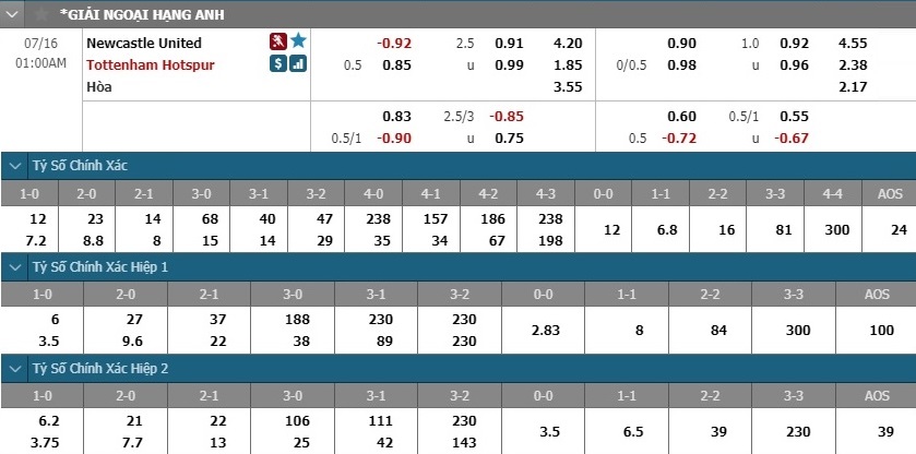 nhan-dinh-soi-keo-bong-da-newcastle-vs-tottenham-hom-nay-00h00-ngay-16-7-3