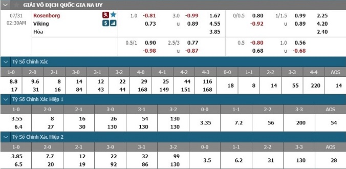 nhan-dinh-soi-keo-bong-da-rosenborg-vs-viking-hom-nay-01h30-ngay-31-7-3