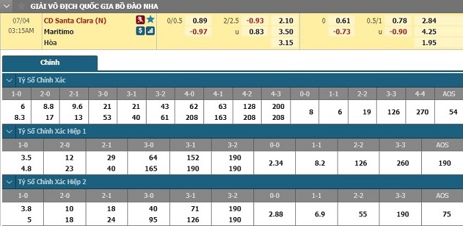 nhan-dinh-soi-keo-bong-da-santa-clara-maritimo-hom-nay-01h15-ngay-4-7-3