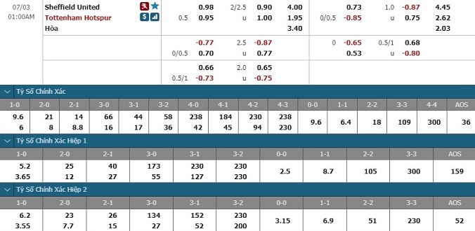 nhan-dinh-soi-keo-bong-da-sheffield-united-vs-tottenham-hom-nay-00h00-ngay-3-7-3