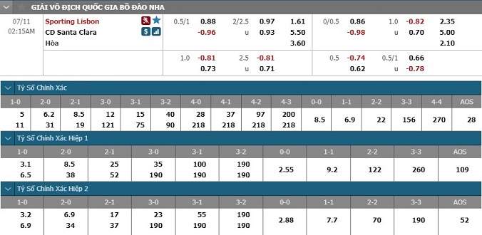 nhan-dinh-soi-keo-bong-da-sporting-lisbon-vs-santa-clara-hom-nay-01h15-ngay-11-7-3