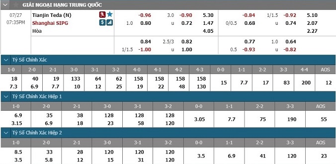 nhan-dinh-soi-keo-bong-da-tianjin-teda-vs-shanghai-sipg-hom-nay-18h35-ngay-27-7-3