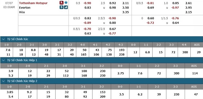 nhan-dinh-soi-keo-bong-da-tottenham-vs-everton-hom-nay-02h00-ngay-7-7-3