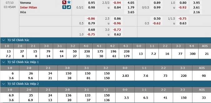 nhan-dinh-soi-keo-bong-da-verona-vs-inter-milan-hom-nay-02h45-ngay-10-7-3