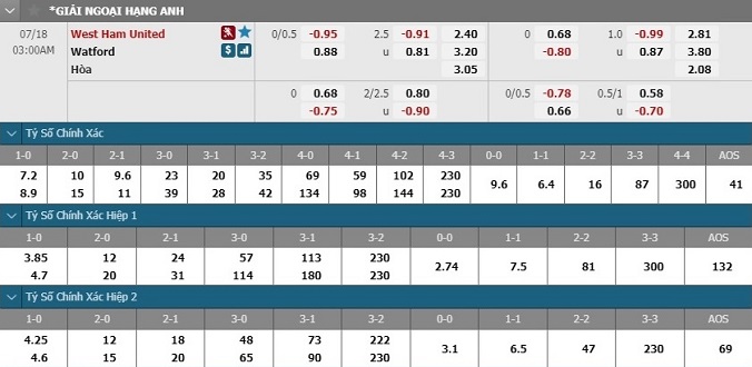 nhan-dinh-soi-keo-bong-da-west-ham-vs-watford-hom-nay-02h00-ngay-18-7-3