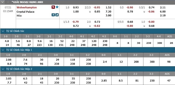 nhan-dinh-soi-keo-bong-da-wolves-vs-crystal-palace-hom-nay-02h15-ngay-21-7-3