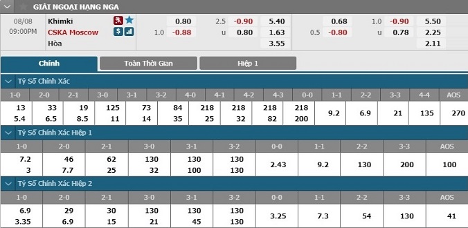 nhan-dinh-soi-keo-bong-da-khimki-vs-cska-moscow-hom-nay-20h00-ngay-8-8-3