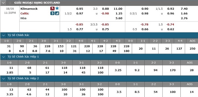 nhan-dinh-soi-keo-bong-da-kilmarnock-vs-celtic-hom-nay-22h30-ngay-9-8-3