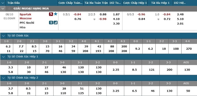 nhan-dinh-soi-keo-bong-da-spartak-moscow-vs-sochi-hom-nay-00h00-ngay-10-8-3