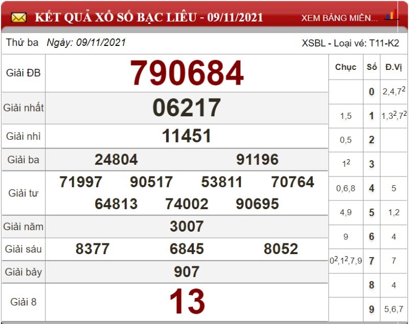 Bảng kết quả xổ số Bạc Liêu 09/11/2021