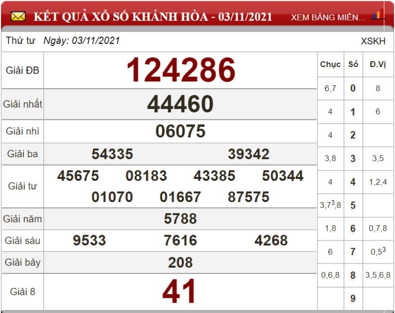 Bảng kết quả xổ số Khánh Hòa ngày 03/11/2021