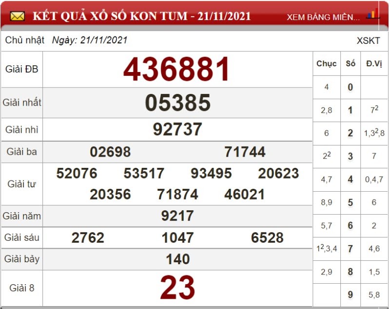 Bảng kết quả xổ số Kon Tum ngày 21/11/2021