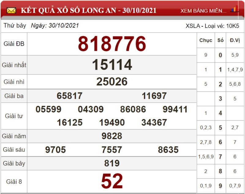 Bảng kết quả xổ số Long An 30/10/2021