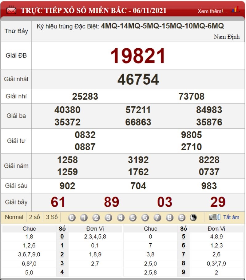 Bảng kết quả xổ số miền Bắc ngày 06/11/2021