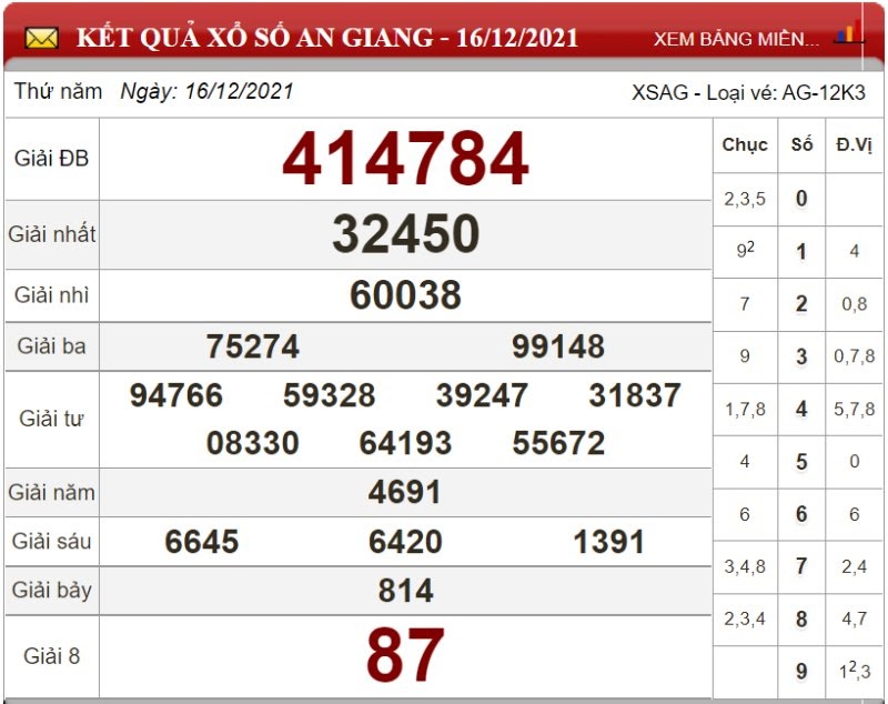 Bảng kết quả xổ số An Giang 16/12/2021