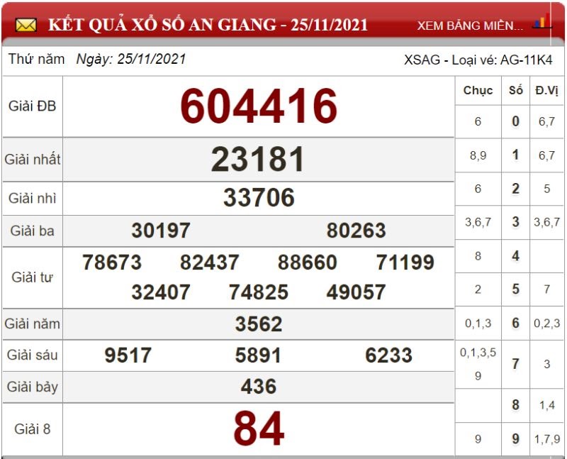 Bảng kết quả xổ số An Giang 25/11/2021