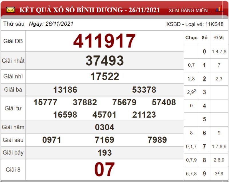 Bảng kết quả xổ số Bình Dương 26/11/2021
