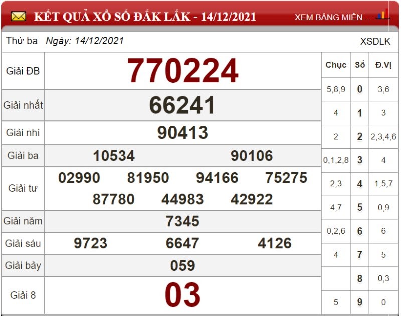 Bảng kết quả xổ số Đắk Lắk ngày 14/12/2021
