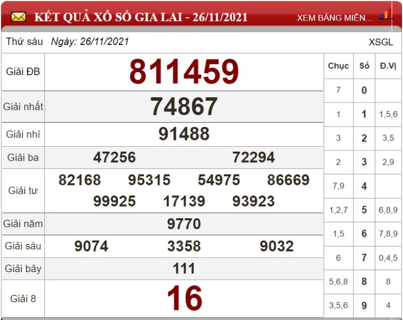 Bảng kết quả xổ số Gia Lai ngày 26/11/2021