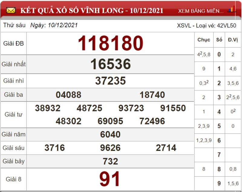 Bảng kết quả xổ số Vĩnh Long 10/12/2021