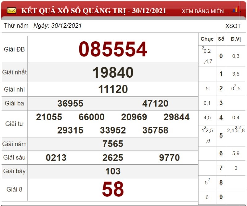 Bảng kết quả xổ số Quảng Trị ngày 30/12/2021