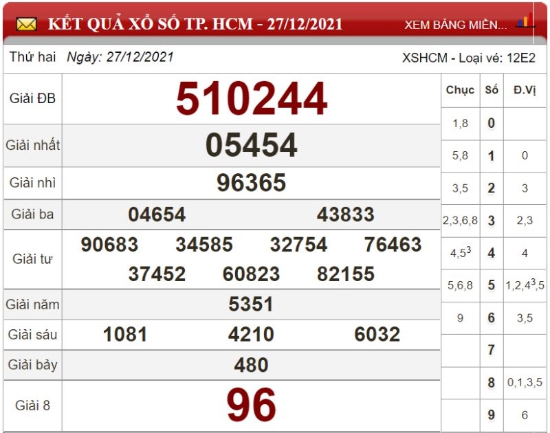 Bảng kết quả xổ số TP HCM 27/12/2021