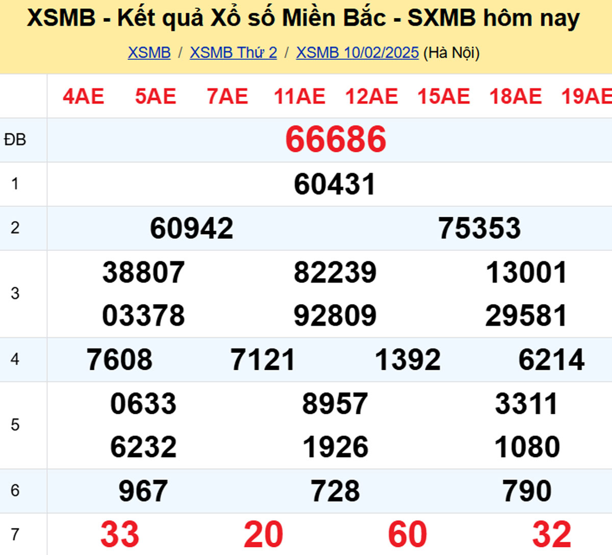 Xem lại XSMB hôm trước 10/02/2025