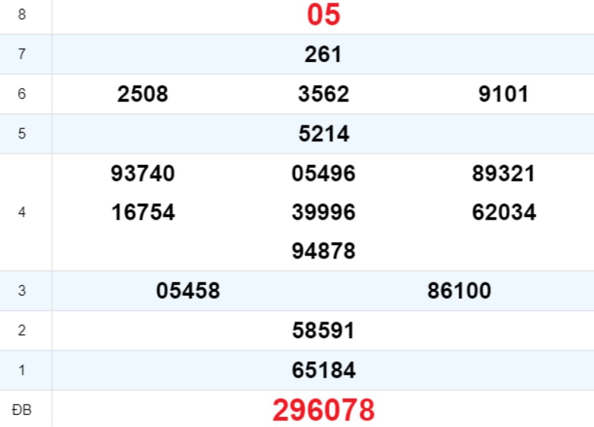 Quay thử XS Đắc Lắc 25/03/2025