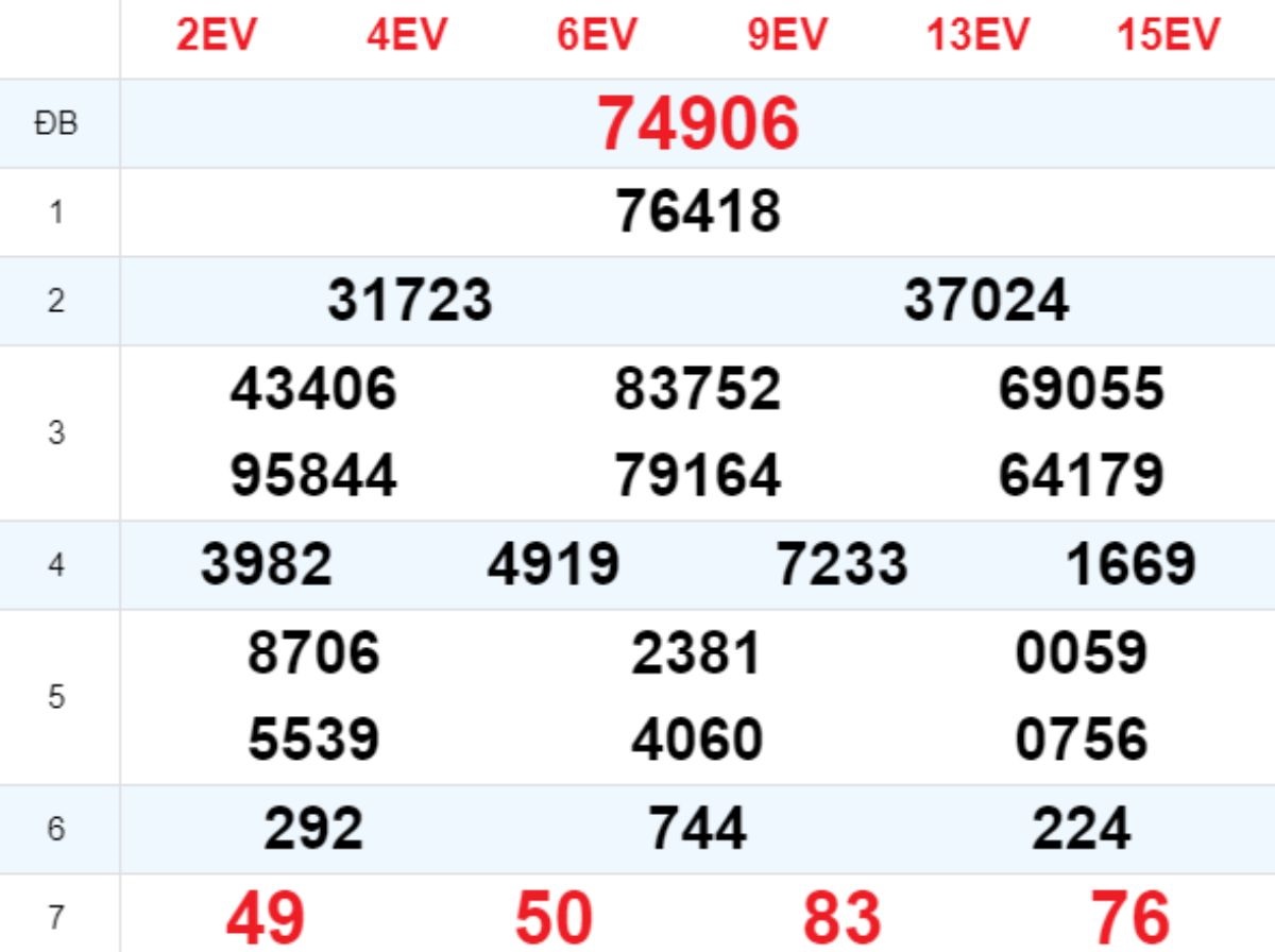 Xem lại XSMB hôm trước 21/04/2025