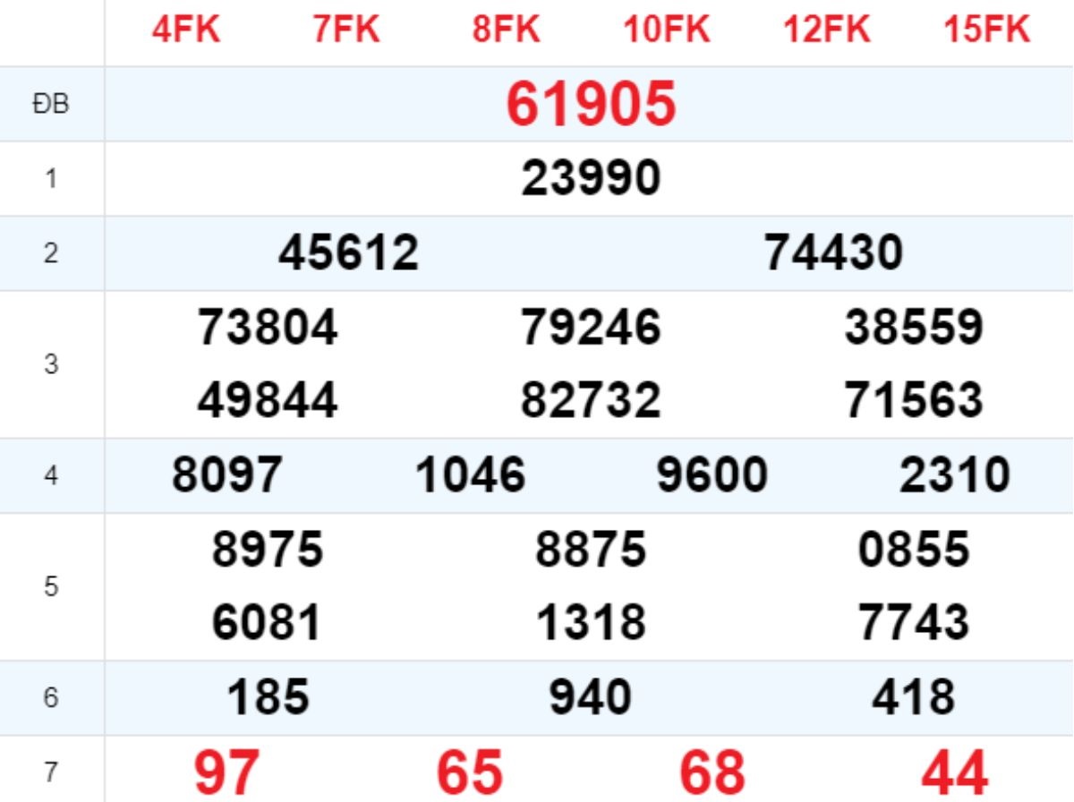 Xem lại XSMB hôm trước 22/05/2025