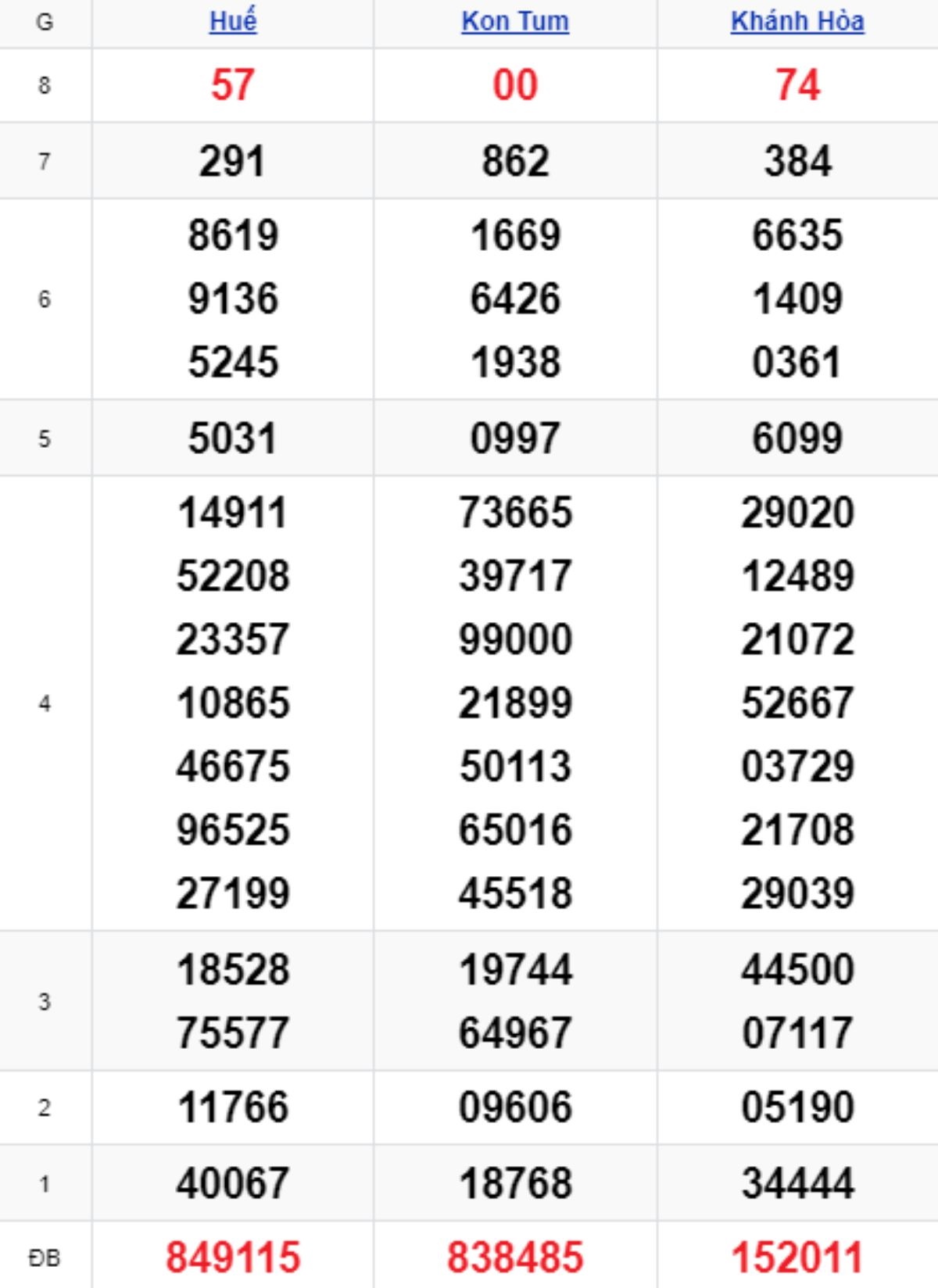 Xem lại KQXSMT kỳ trước 13/07/2025