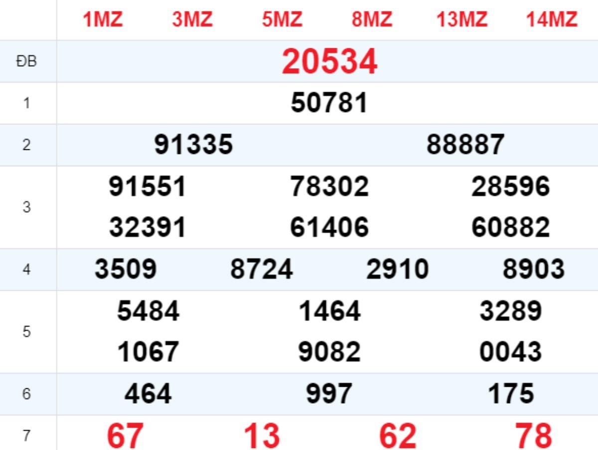 Xem lại XSMB hôm trước 22/08/2025
