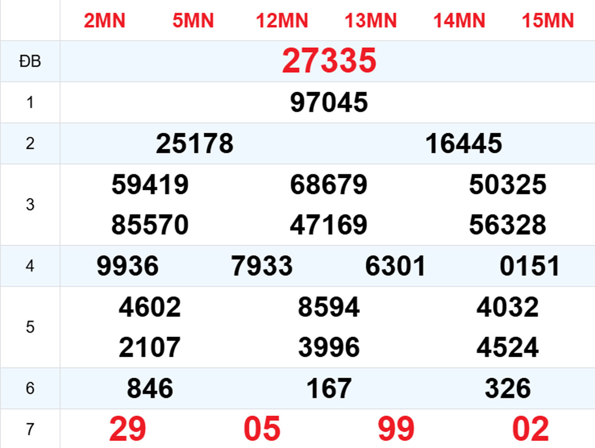 Xem lại XSMB hôm trước 01/09/2025