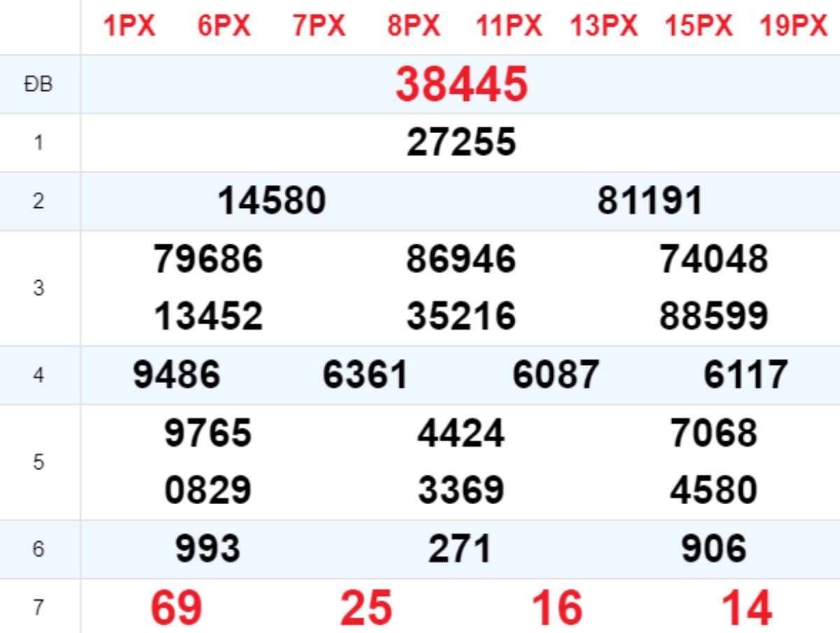 Xem lại XSMB hôm trước 05/10/2025