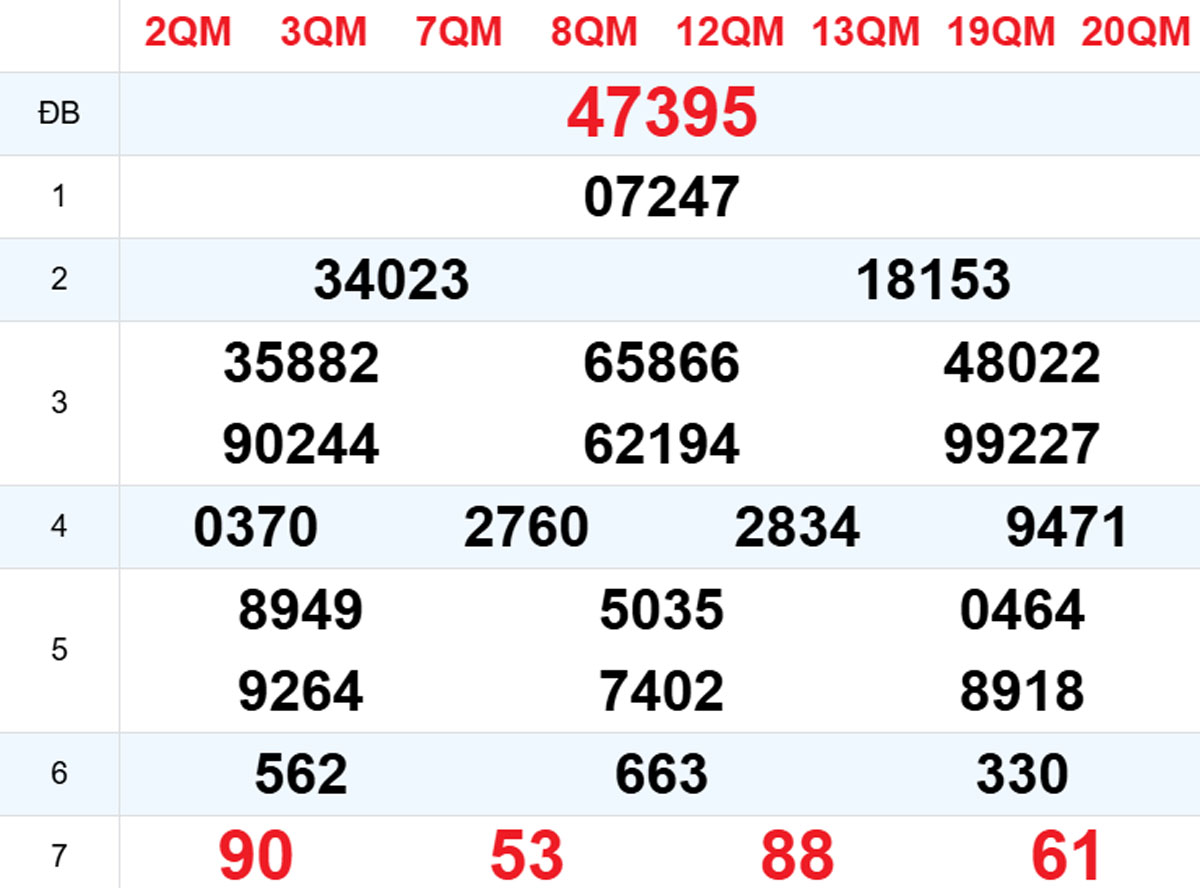 Xem lại XSMB hôm trước 03/11/2025
