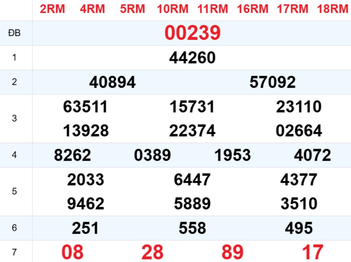Xem lại XSMB hôm trước 24/11/2025
