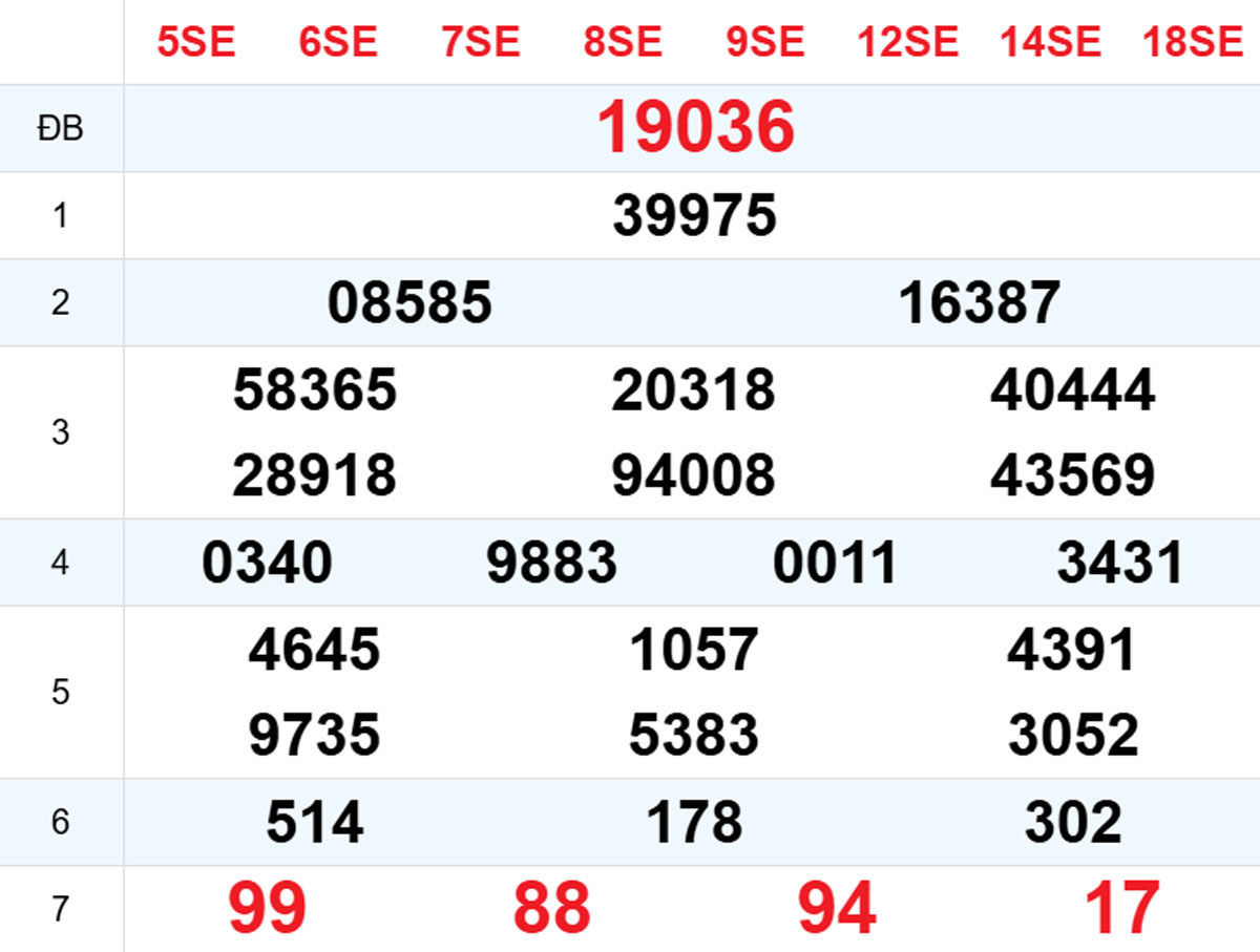 Xem lại XSMB hôm trước 27/12/2025