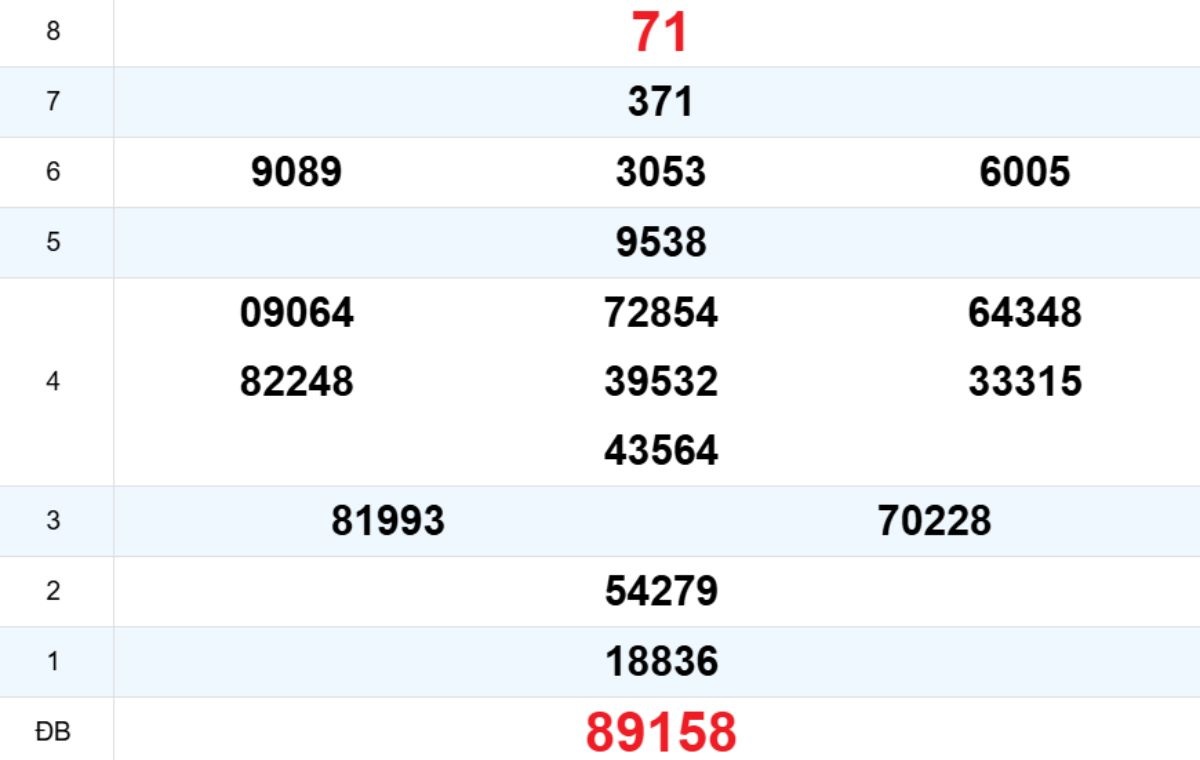 Quay thử XS Quảng Nam 16/12/2025