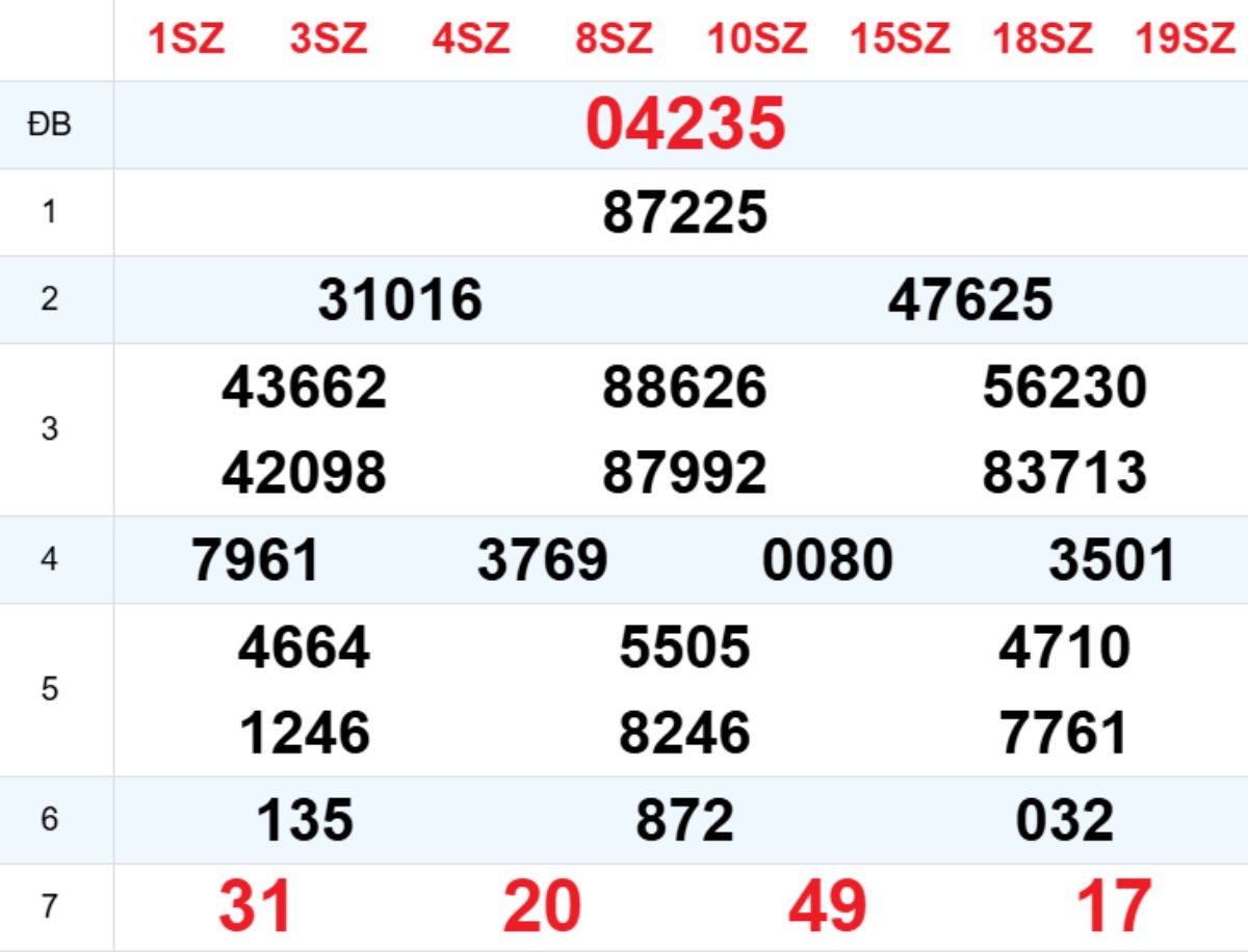 Xem lại XSMB hôm trước 05/12/2025