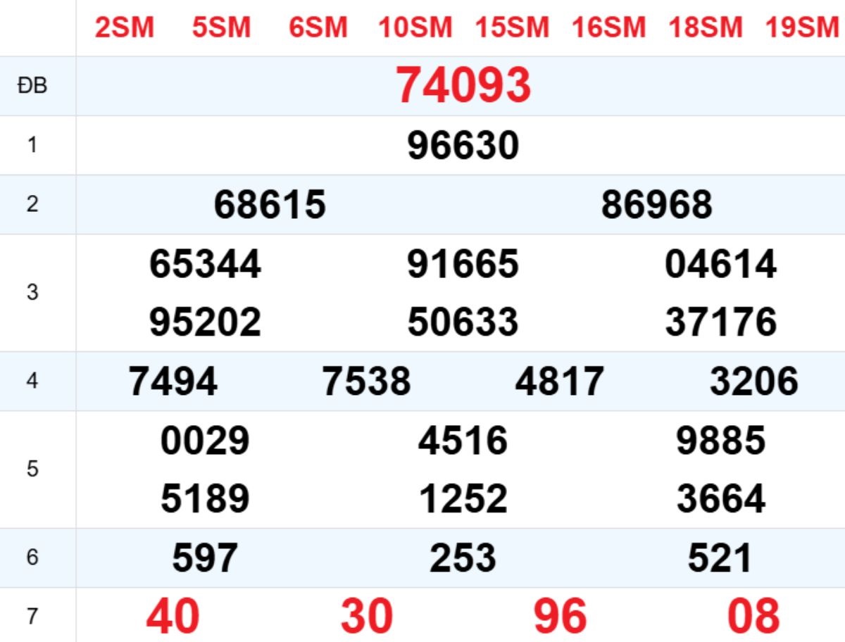Xem lại XSMB hôm trước 15/12/2025