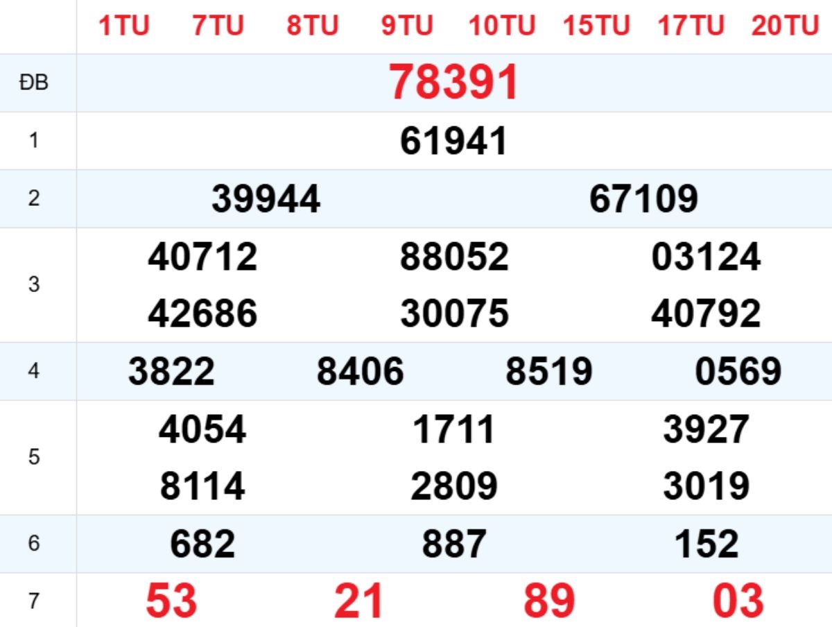 Xem lại XSMB hôm trước 30/12/2025