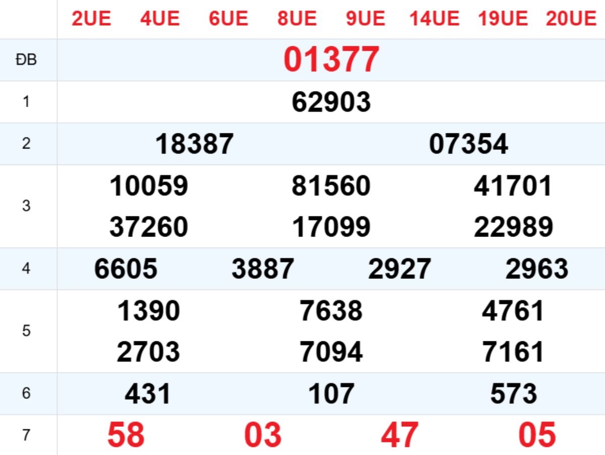 Xem lại XSMB hôm trước 01/02/2026