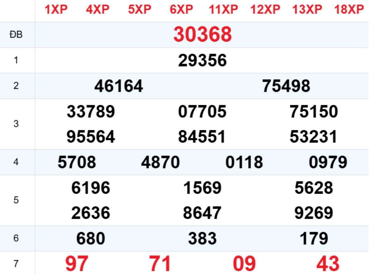 Xem lại XSMB hôm trước 11/03/2026