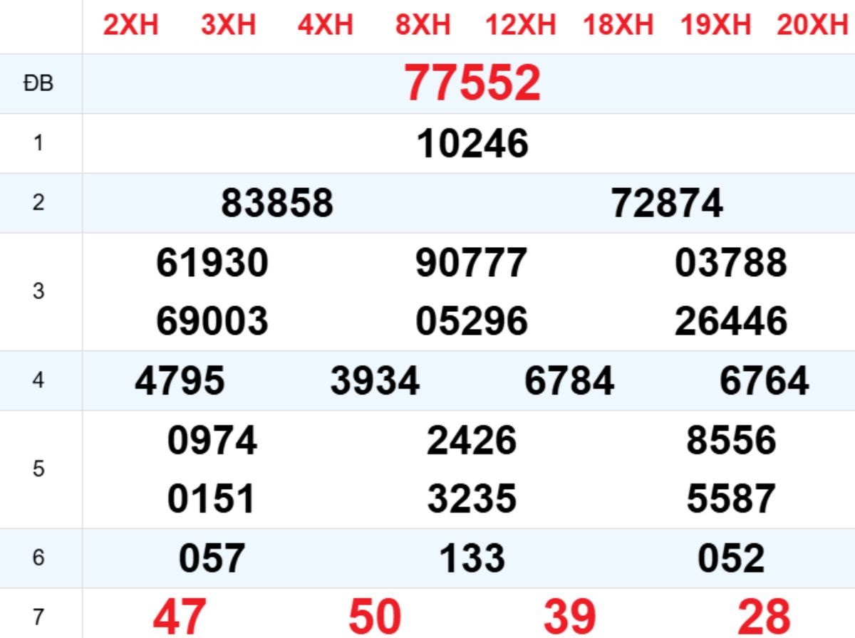 Xem lại XSMB hôm trước 16/03/2026