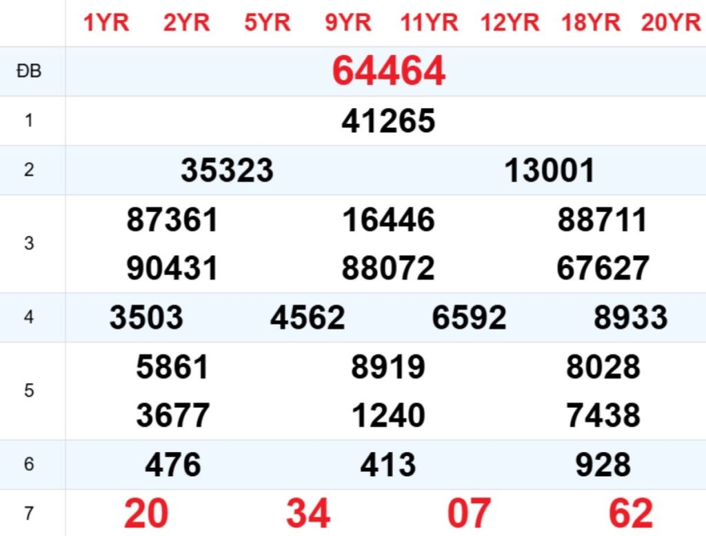 Xem lại XSMB hôm trước 30/03/2026