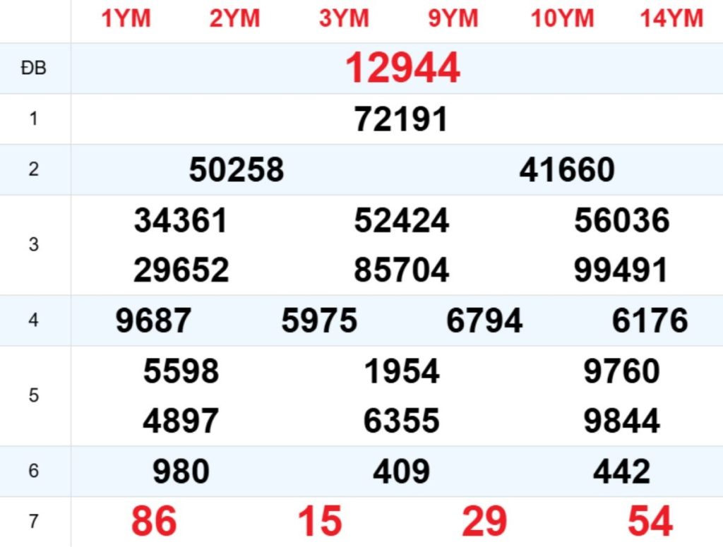 Xem lại XSMB hôm trước 03/04/2026