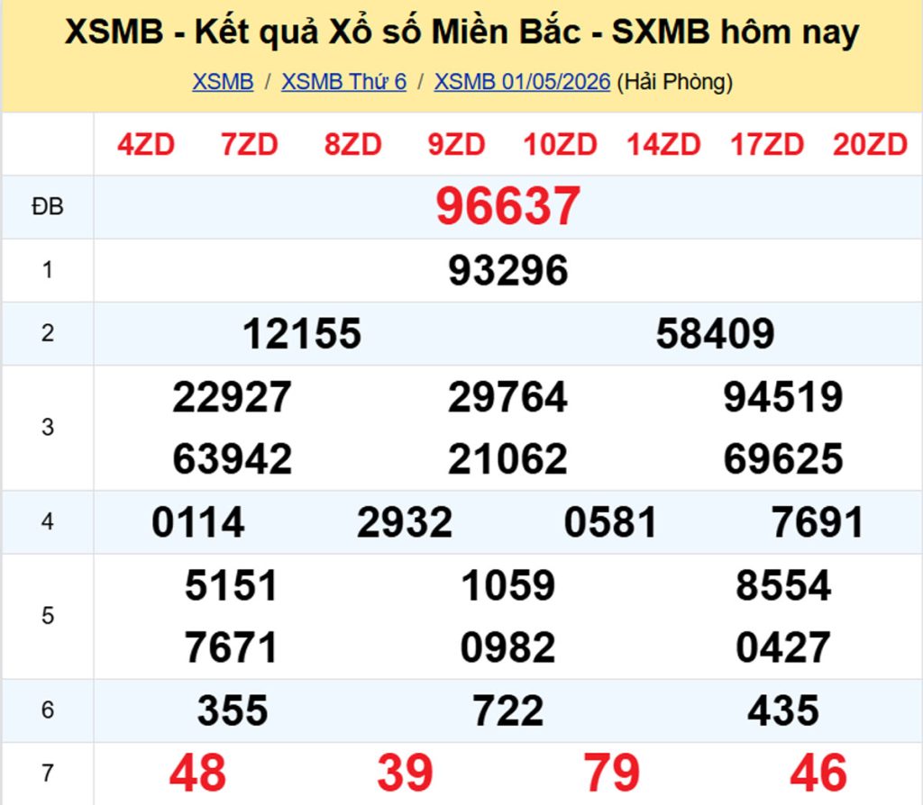 Xem lại XSMB hôm trước 01/05/2026