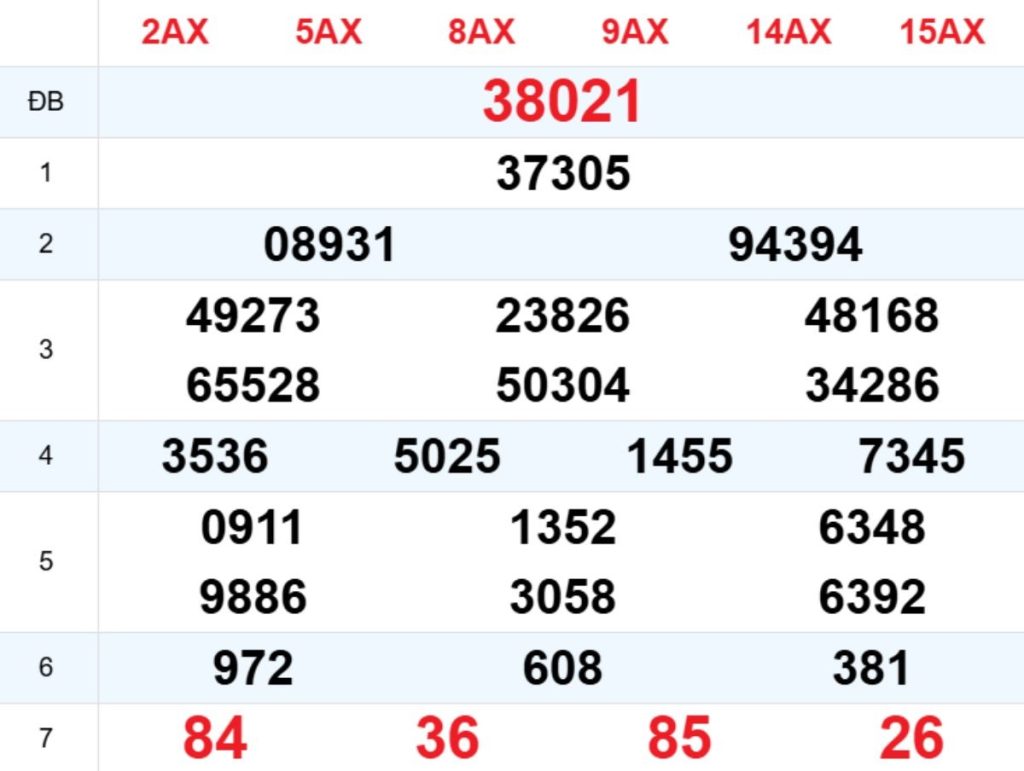 Xem lại XSMB hôm trước 23/05/2026